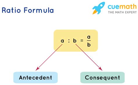 Ratio Formula Definition And Solved Examples Cuemath