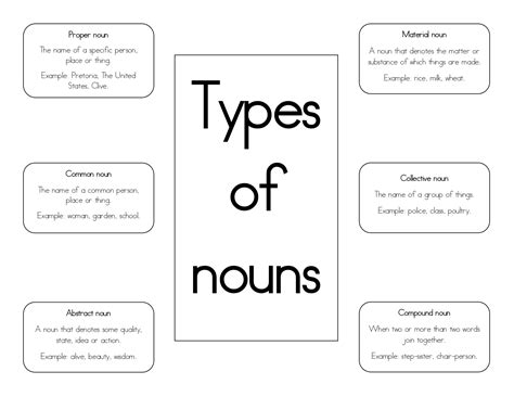 Types Of Nouns Vrogue Co