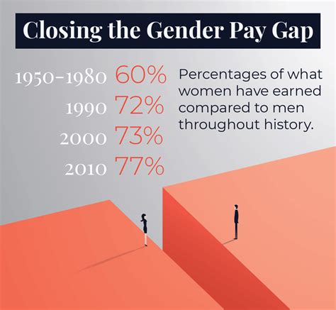 The Gender Pay Gap Howd We Get Here