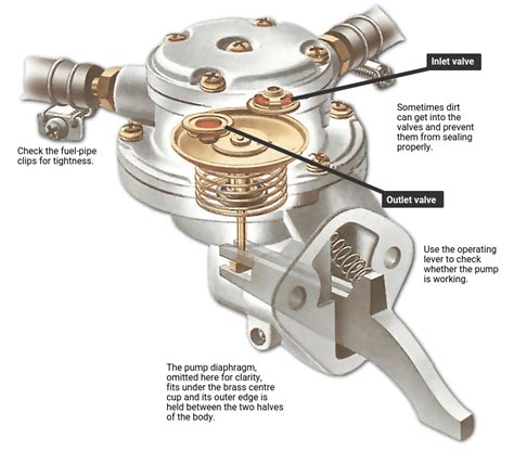 A Mechanical Fuel Pump