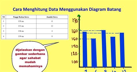 Contoh Soal Diagram Batang Garis Dan Lingkaran