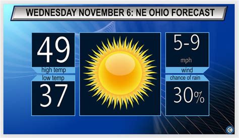 Sunny And Cool Northeast Ohio Wednesday Weather Forecast