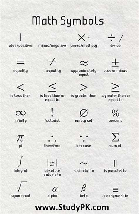 Mathematical Symbols With Their English Names X StudyPK