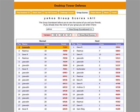 Epic tower defense game not many know about toy defenders roblox. Scoring over 7,000 in Desktop Tower Defense (by Jeremy Zawodny)