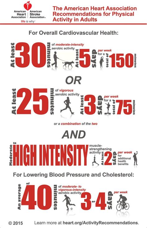 AHA Physical Activity Recommendations ... for the hearts ...
