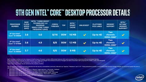 Llegan Los Procesadores Intel De Generaci N Mypc Pro