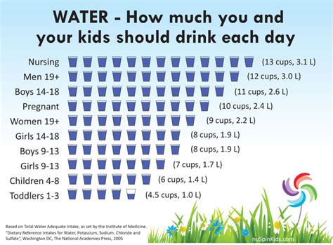Maybe you would like to learn more about one of these? How Much Water Should A 150 Pound Woman Drink To Lose ...