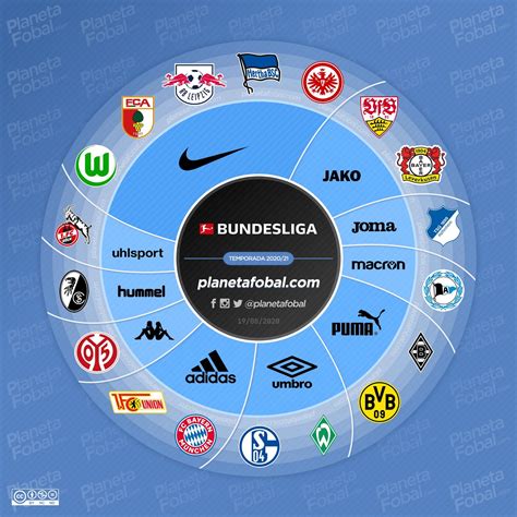 Alle spiele der bundesliga im überblick. Trận đấu tại Bundesliga 2020-21 - Sự đa dạng của các ...