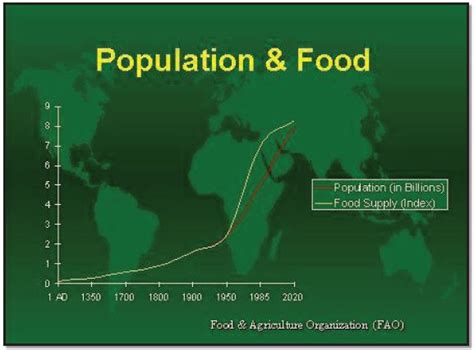 Global Changes In Food Production And Consumption Introduction To Human Geography