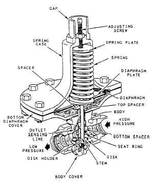 This page gives you information on the tax deductions available to help you reduce your taxes. RELIEF VALVES
