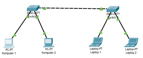 Membuat Jaringan Komputer Sederhana Dengan Cisco Packet Tracer