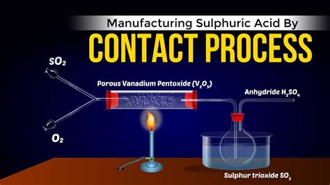 Manufacturing Sulphuric Acid By Contact Process Reactions Chemistry
