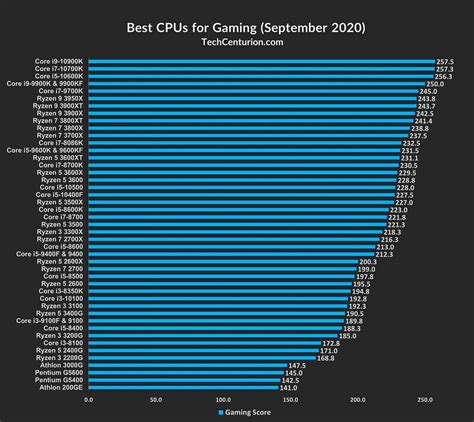 Intel Laptop Cpu Comparison Chart Cpujulllb