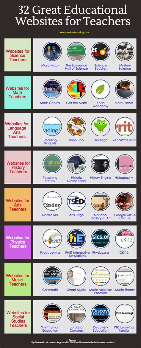 32 Great Educational Websites For Teachers Apps For Teaching Teacher
