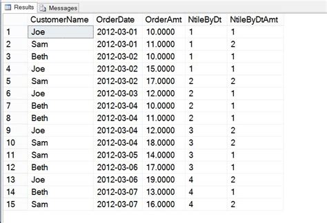 T Sql Window Functions Part 2 Ranking Functions Data On Wheels