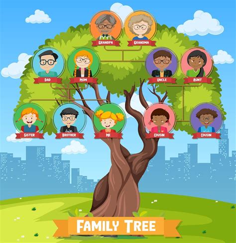 Diagrama Que Muestra El árbol Genealógico De Tres Generaciones 2203241