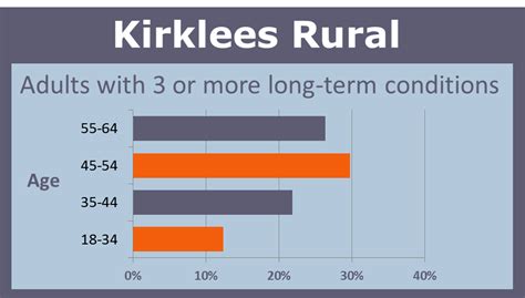 Kirklees Rural Conditions Infographic A Feb Instantatlas Kirklees