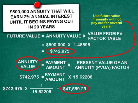How To Calculate Annuity Payments 8 Steps With Pictures