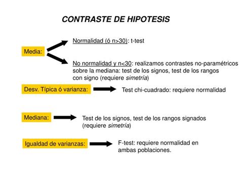 Ppt Contraste De Hipotesis Powerpoint Presentation Free Download