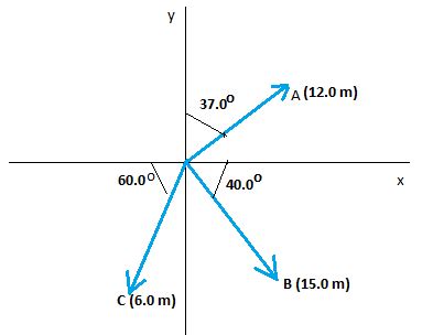 Find the components of the vector. Compute x and y components of the vectors \vec{A}, \vec{B ...