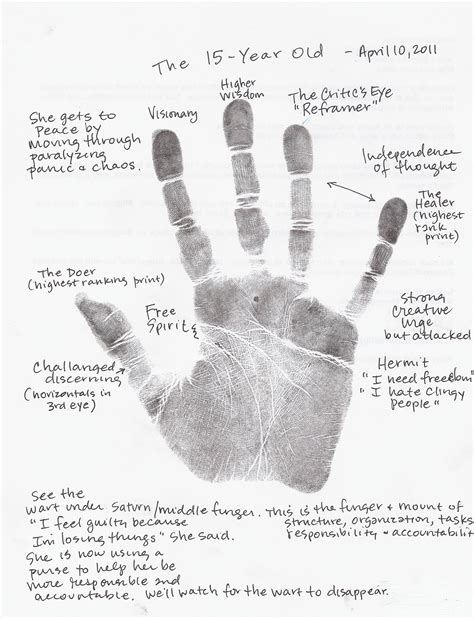Healers Archives - American Academy of Hand Analysis