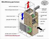 Photos of Gas Heating Efficiency