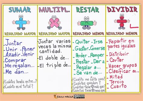 EDUCO MAGIA Operaciones Para Resolver Problemas Estrategias