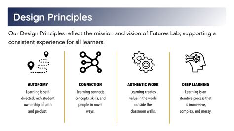Design Principles Futures Lab