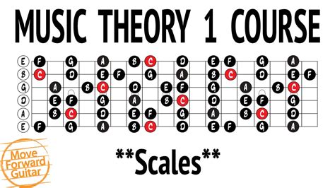 Music Theory Chart Guitar