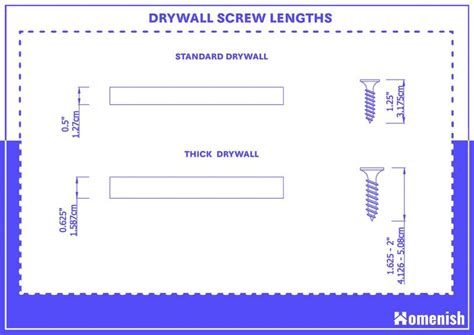 Guide To Drywall Screw Sizes With Size Chart Homenish