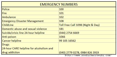 Puducherry Informations Emergency And Useful Numbers Legitimate