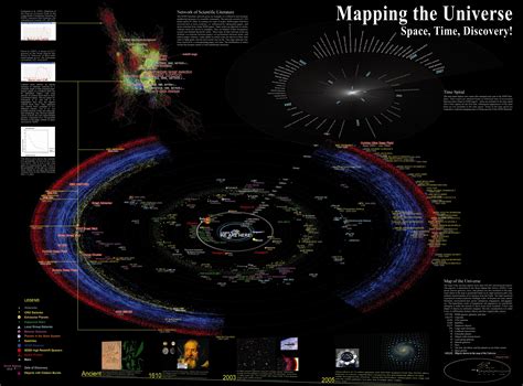Mapping The Universe Space Time And Discoveries