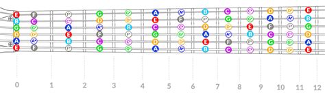 Guitar Notes Memorize The Entire Fretboard With This Visual Method