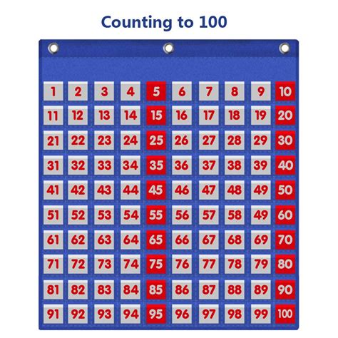 Patterns On A Hundreds Chart Free Patterns