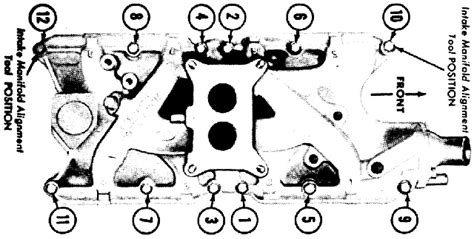 Ford 289 intake manifold torque