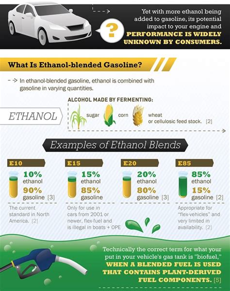 The 411 On Ethanol Fuel And Ethanol Treatment Gold Eagle Co
