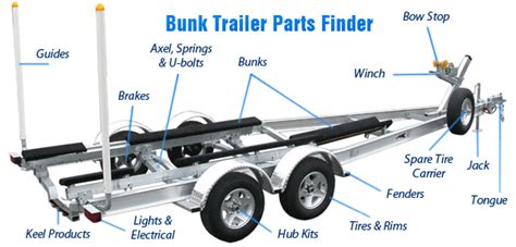 In the diagram above, the boat is the load on the trailer. Boat Trailer Lights - iboats.com