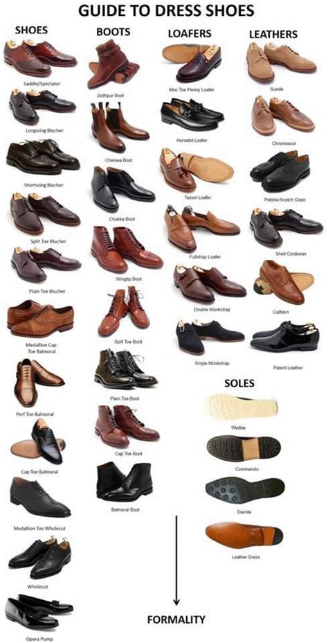 Mens Guide To Dress Shoes Mensfash