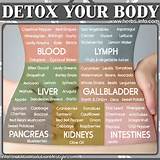Photos of Ways To Detox And Cleanse Your Body