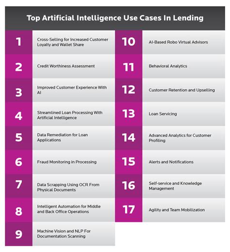 Top Use Cases Ai In Lending For Banks To Assess Birlasoft