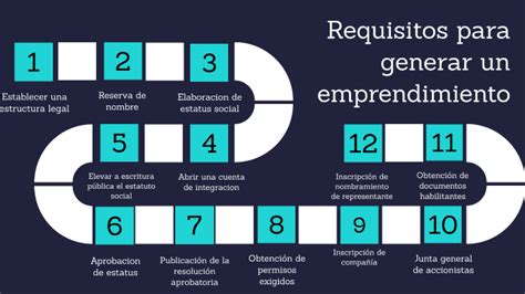 Registrar Tu Emprendimiento En Ecuador By Anderson Djessi On Prezi