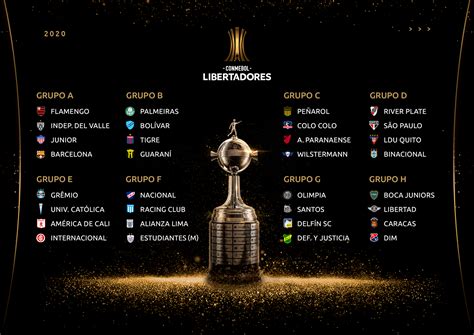 Tabela libertadores mp3 & mp4. Fase de grupos da Copa Libertadores: tabela e onde ...