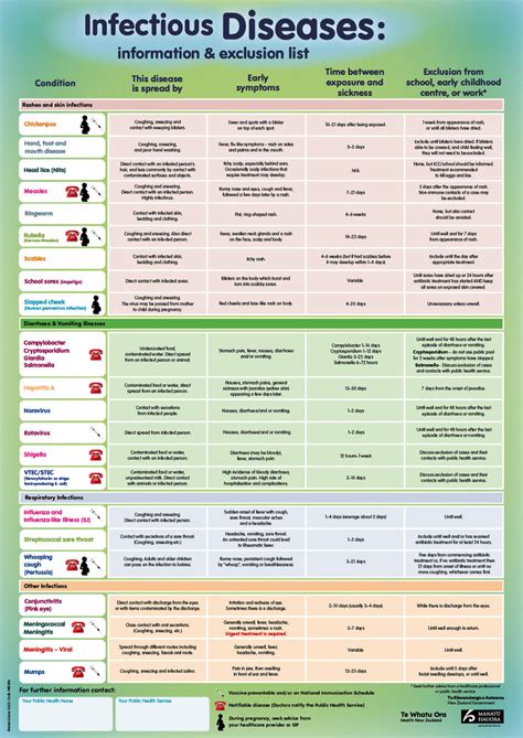 Infectious Diseases A2 Poster He1214 Healthed