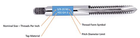 10 Different Types Of Thread Taps Definitive Guide