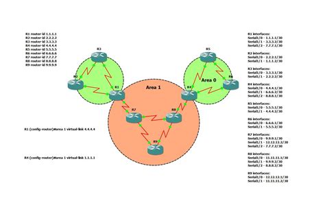 Two OSPF Backbone Areas Connected To Each Other By A Virtual Link Ccna Techies Router