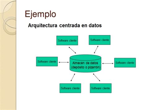 Blog Metodologias Y Modelado De Software Arquitectura De Software