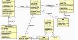 Class Diagram For Airline Reservation System Pictures
