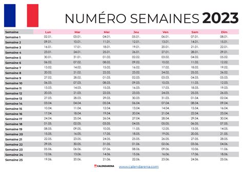 Numéro Semaine 2