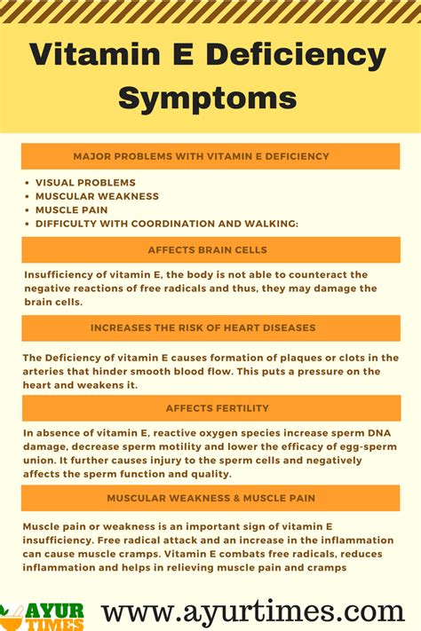 Vitamin d deficiency is linked to serious health problems in both children and adults, such as bone weakness, irregular growth and immune deficiencies;1 x trustworthy source pubmed central journal archive from the u.s. Vitamin E Deficiency Symptoms & Effects on the Body | Ayur Times