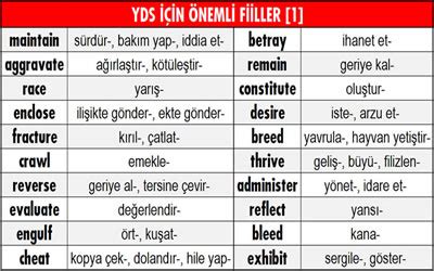 YDS İçin Önemli Fiiller - Öğrenmeden Sınava Girme!!!